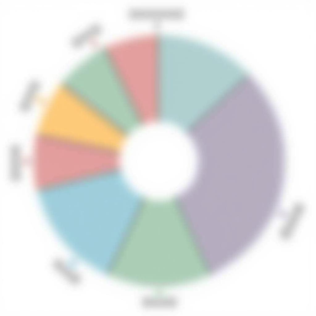 Graphique de compétences circulaire : Vue d'ensemble des compétences