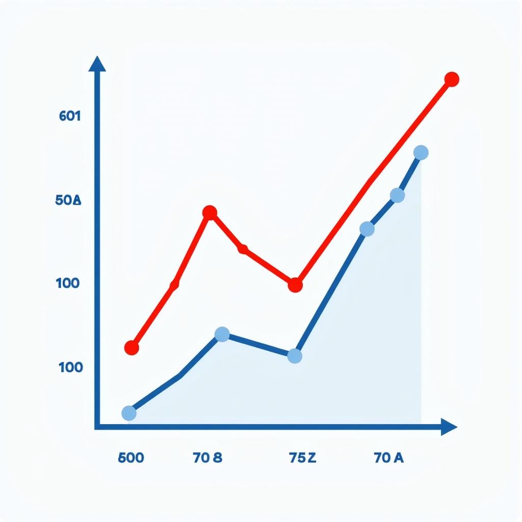 Graphique de compétences en ligne : Montre la progression