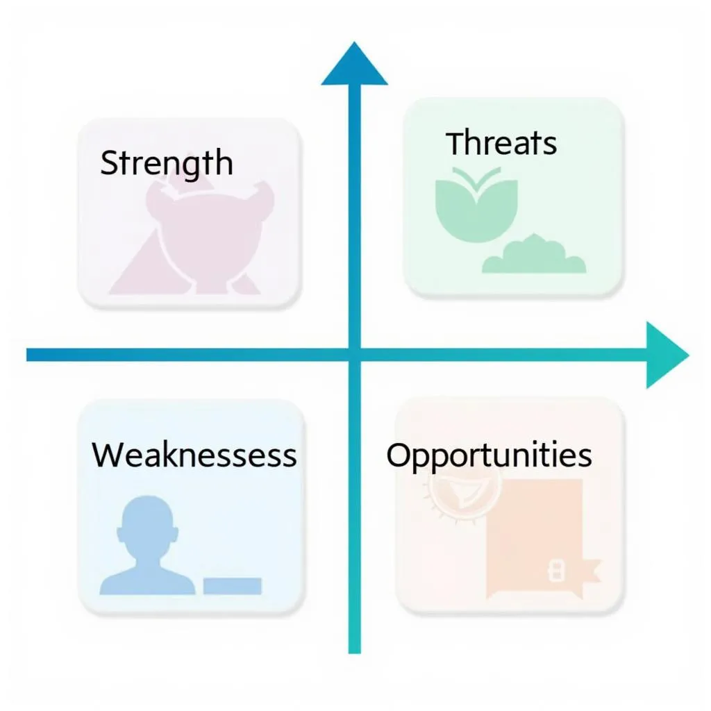 Phân tích SWOT trong kinh doanh