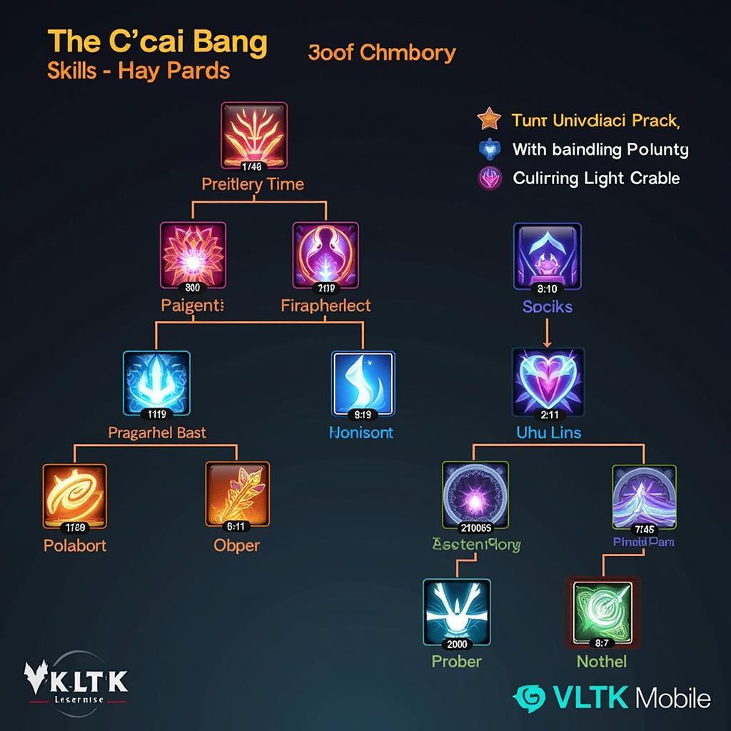 Chiến lược nâng kỹ năng Cái Bang VLTK Mobile