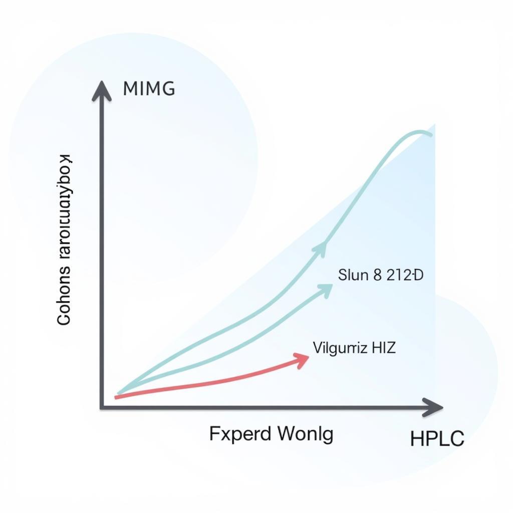 Lợi Ích Của HPLC