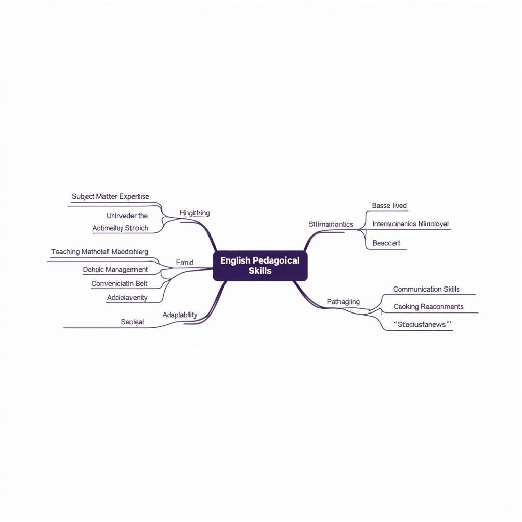 Key elements of English pedagogical skills